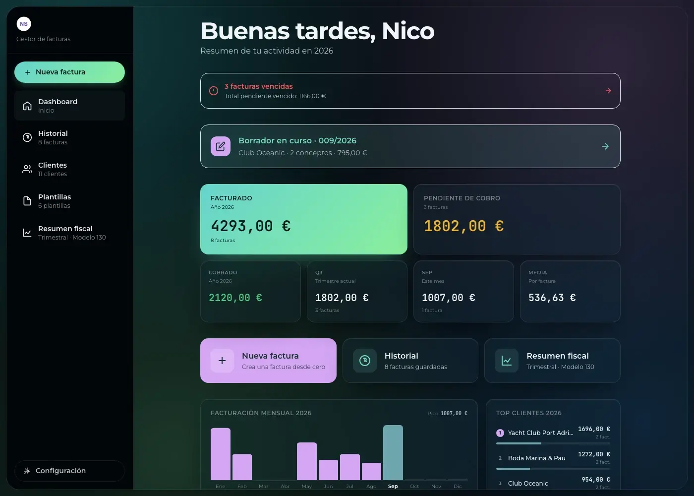 Dashboard de Nico con el resumen de facturación del año, cobros y facturas vencidas