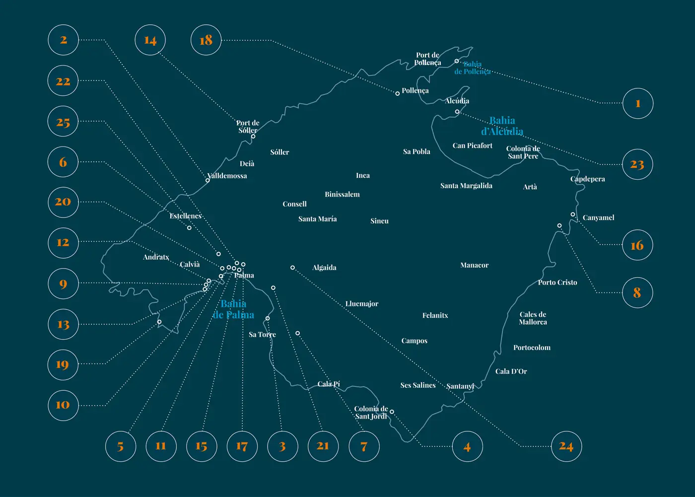 Mapa ilustrado de Mallorca con los distintos partners numerados y localizados en la isla