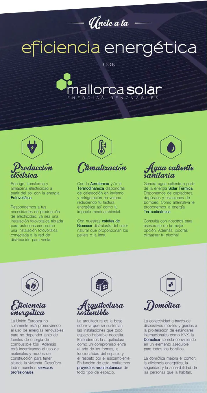 Infografía de servicios de MallorcaSolar: producción eléctrica, climatización y domótica