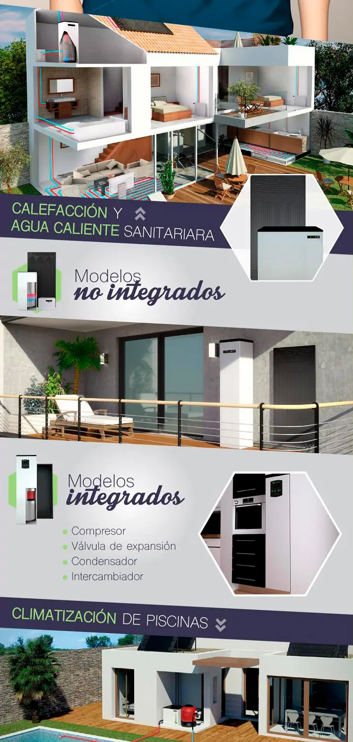 Infografía de vivienda seccionada mostrando calefacción y climatización integradas