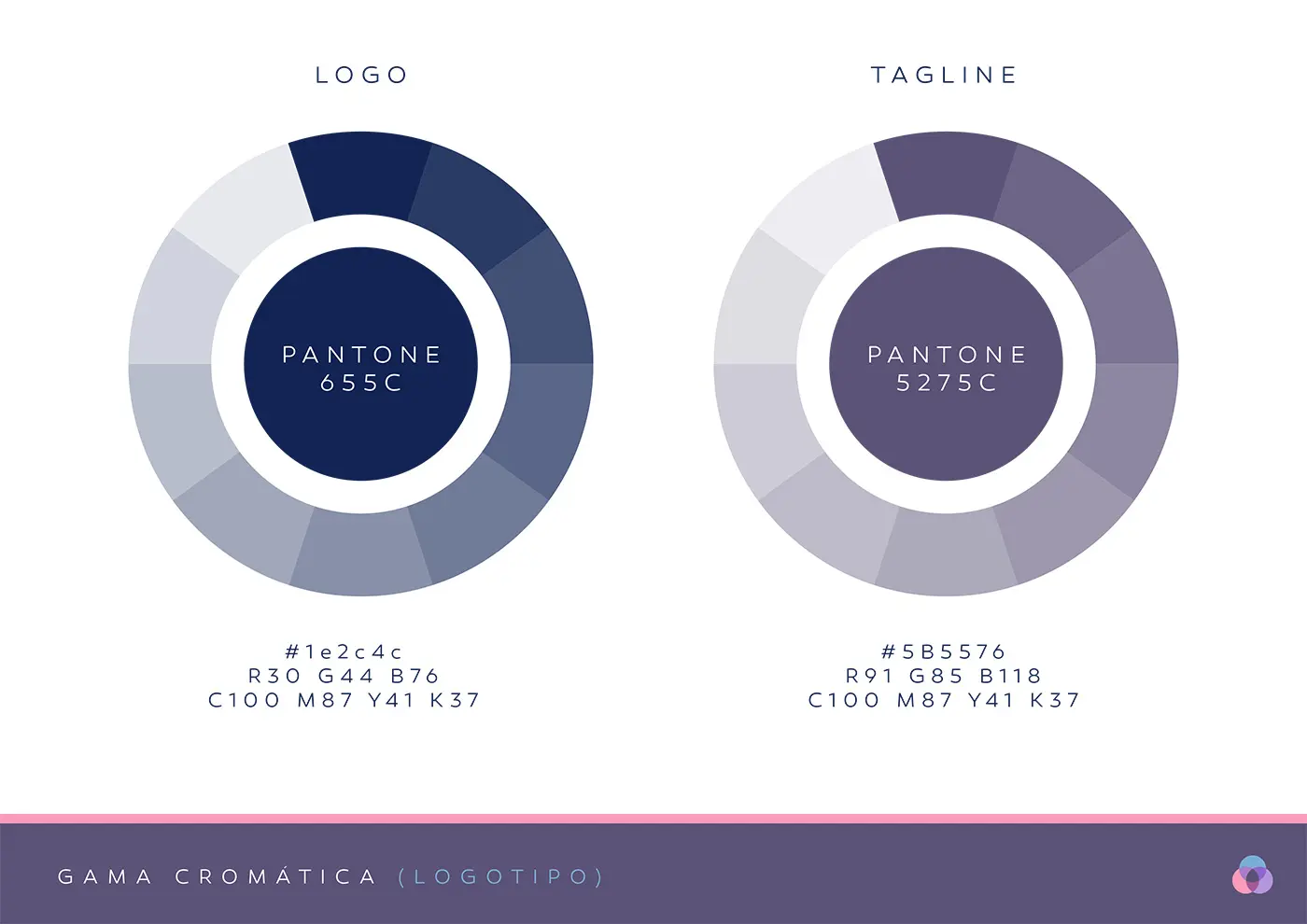 Manual de identidad de Incamatic