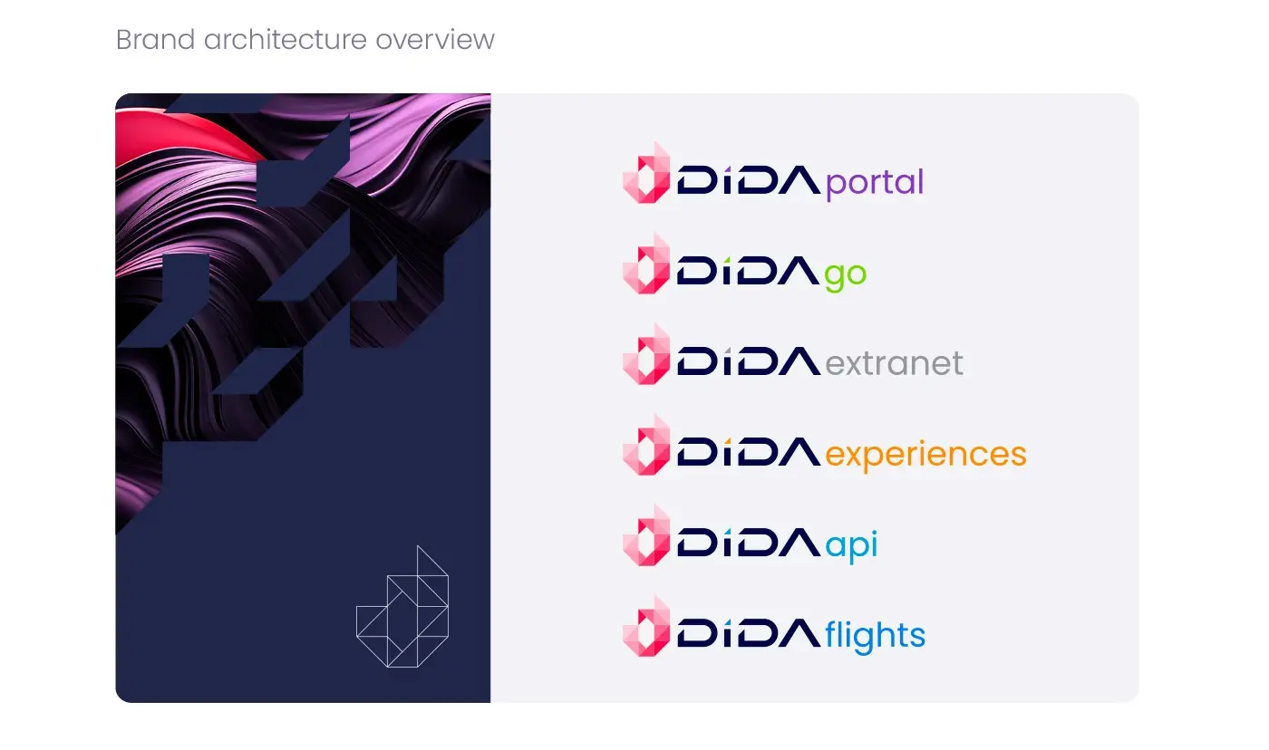 Sub-brand scheme: Dida Portal, Go, Extranet, Experiences, Api and Flights