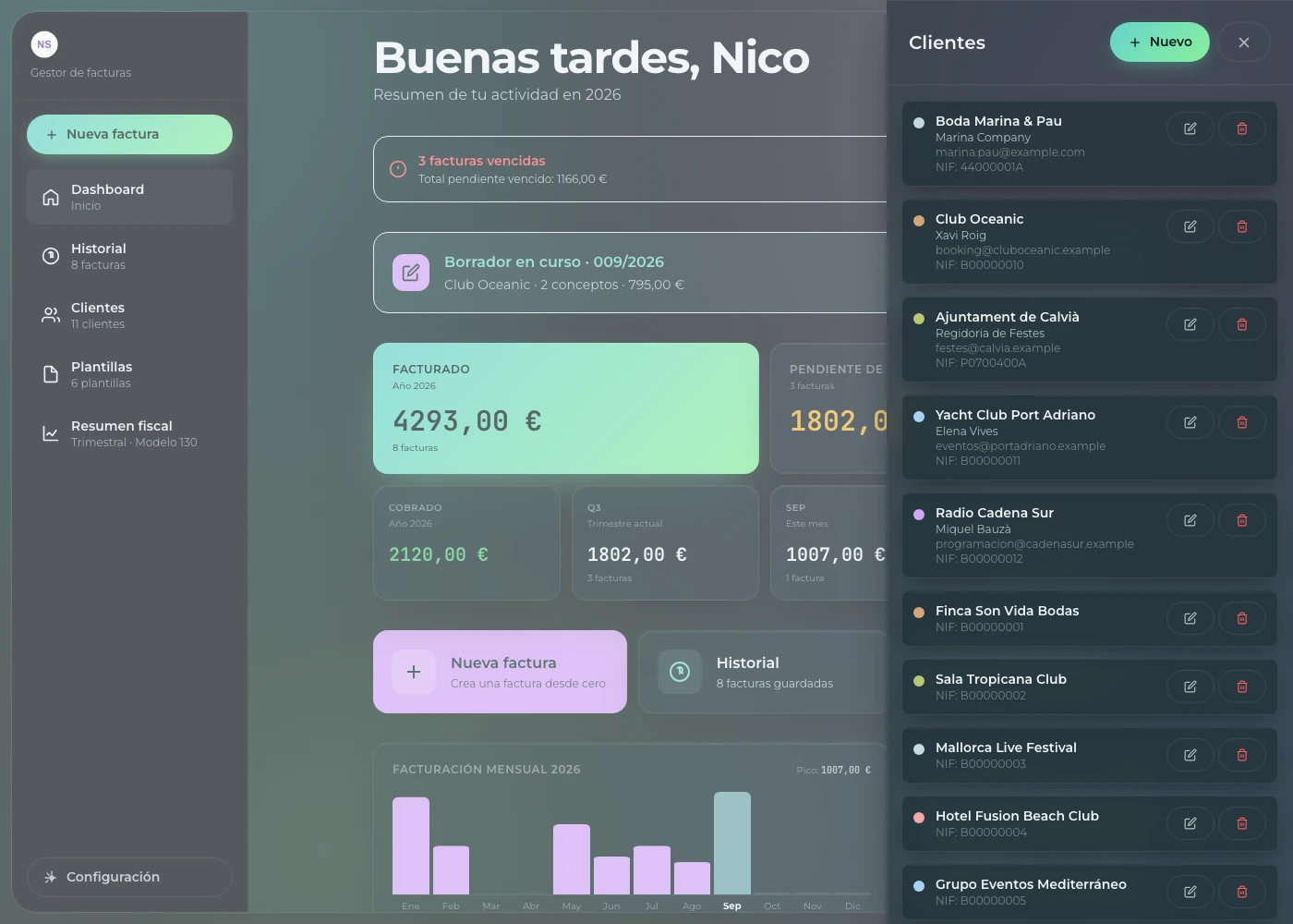 Panel de clientes de Nico: salas, clubs y organizadores de eventos con los que trabaja
