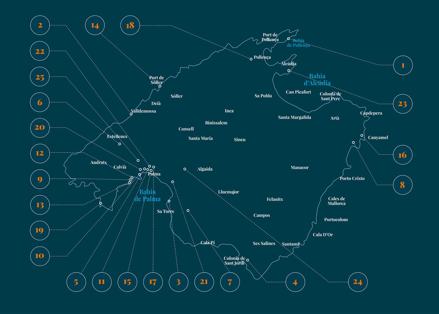 Illustrated map of Mallorca with the different partners numbered and located on the island