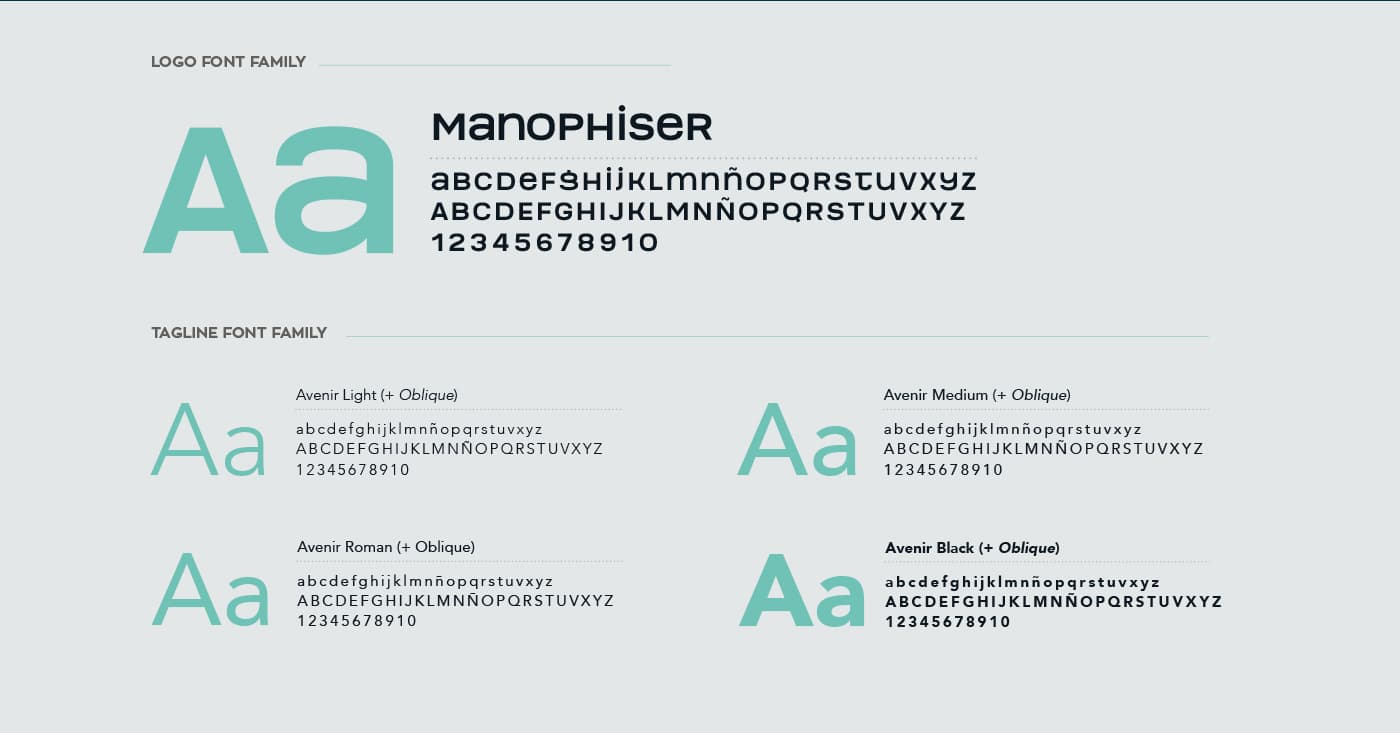 Fitxa tipogràfica amb la font del logotip Manophiser i la família Avenir