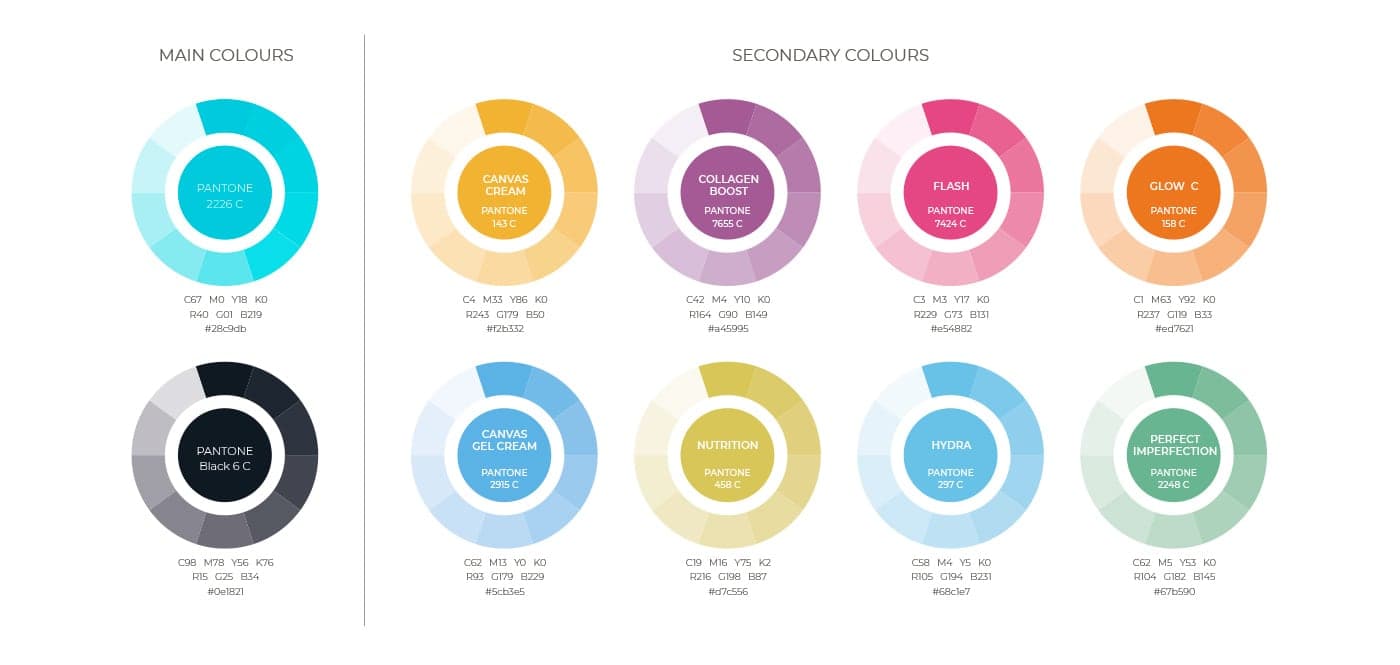 Paleta de colors Pantone principal i secundària de la marca